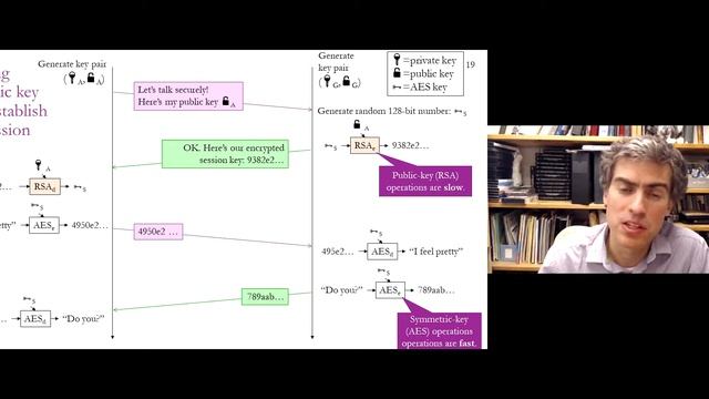 Networking Lecture 15 - Encryption and Anonymity
