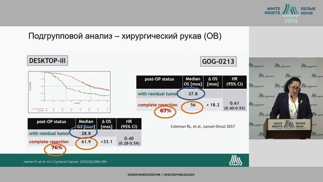 Как лечить пациенток с рецидивами после ингибиторов PARP? как и остальных пациенток с рецидивами