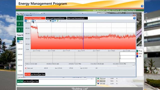 Microsoft Energy Management Program смотреть онлайн