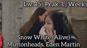 ЕвроХит Топ 40 (04.04.2014)