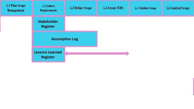 project scope management questions смотреть онлайн