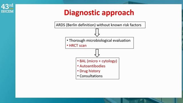 ARDS MIMICS  (ISICEM 2024)