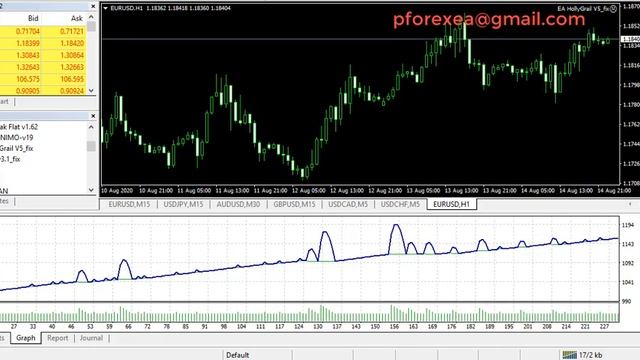 Limited Edition Forex EA Robot | Best Forex Holy EA Strategy | Absolute Premium Rare Proven Robot смотреть онлайн
