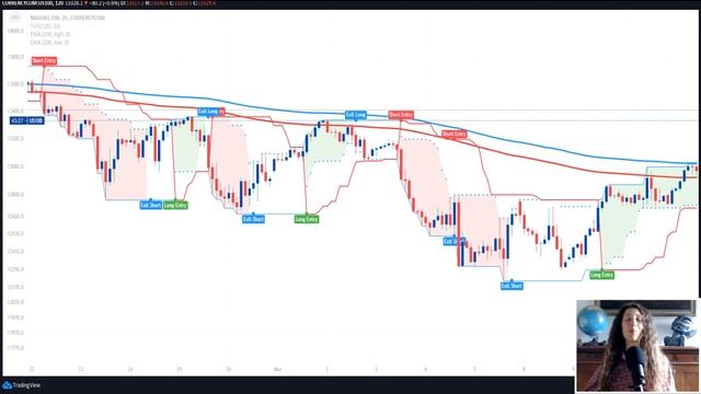 Turtle Trading with 200 EMA channel смотреть онлайн