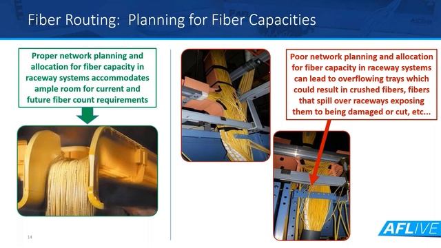 Our Verizon Global Account Manager presents _Fiber Routing Best Practices смотреть онлайн