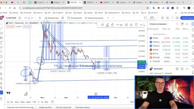 ⚠️ NOTCOIN по 100$! НОТКОИН УЛЕТИТ! $NOT ЗАРАБОТАЕТ ВАМ СОСТОЯНИЕ! МЫ ВСЕ ЛЕГКО РАЗБОГАТЕЕМ, НО ЕСТ