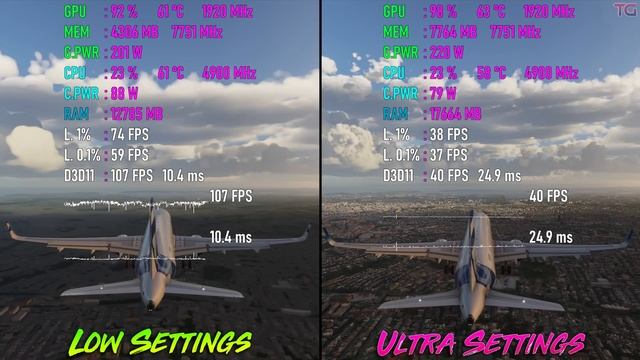 Microsoft Flight Simulator : Low vs Ultra Settings (Graphics Comparison) смотреть онлайн