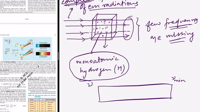 Bohr’s model: lecture 11(Atomic Spectra) смотреть онлайн
