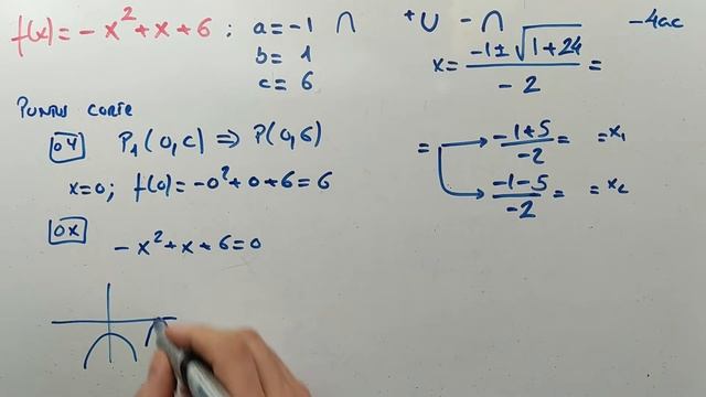 Pasos y trucos para dibujar una parábola: f(x) = - x² + x + 6 смотреть онлайн