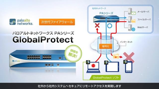 パロアルトネットワークス PAシリーズ モバイルデバイスの業務活用をセキュアに実現！GlobalProtect смотреть онлайн