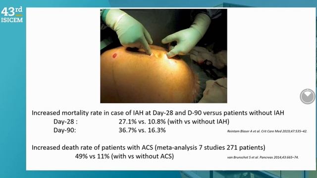 INTRABDOMINAL COMPARTMENT SYNDROME (ISICEM 2024)