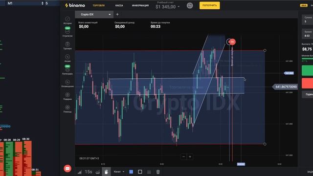 Торговля с помощью объемов volumes-analysis.ru и ценового канала смотреть онлайн