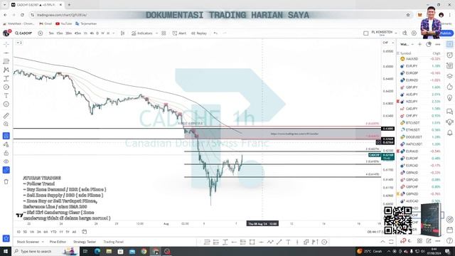 Cara Trading Dan Analisa Forex Hari Rabu 7 Agustus 2024. Dokumentasi Trading.