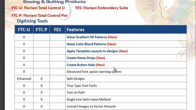 Floriani Total Control Updates What I know so far смотреть онлайн
