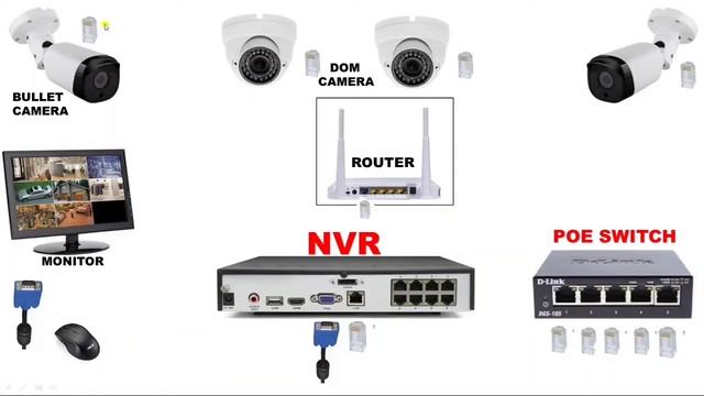 How to Install IP CAMERA! IP CAMERA COMPLETE INSTALLATION! Cctv Camera Installation with NRV смотреть онлайн
