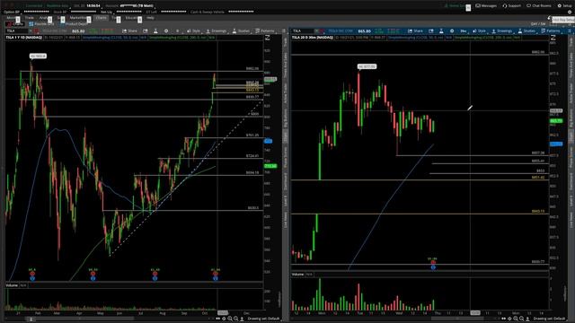 How To Trade Tesla's (TSLA) Earnings Gap Down | Technical Analysis | 10/20/2021 смотреть онлайн