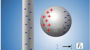 Объяснение электризации влиянием