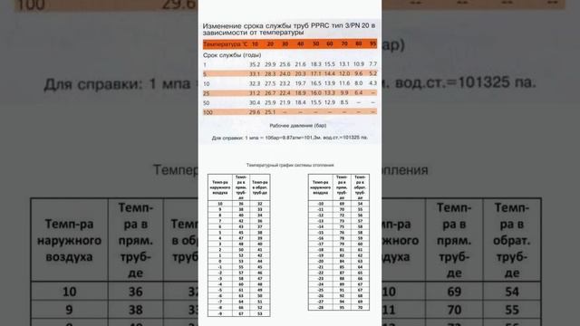 Срок службы полипропилен смотреть онлайн