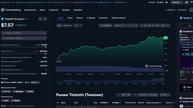 TONCOIN НАЧИНАЕТ РОСТ К 10$! НОВЫЙ ТРЕНД TON! - ТОНКОИН НОВОСТИ