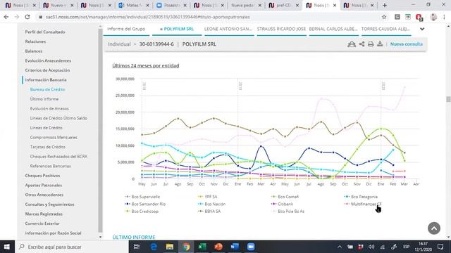 Nosis Talleres Digitales | La importancia del score en el Informe de Crédito смотреть онлайн