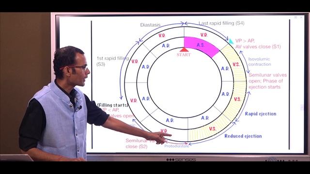 Mitral stenosis:- Mid-diastolic murmur with pre-systolic accentuation | Dr Vivek Nalgirkar | смотреть онлайн