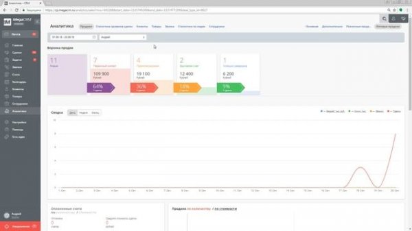 Работа с воронкой продаж MegaCRM от Megagroup.ru
