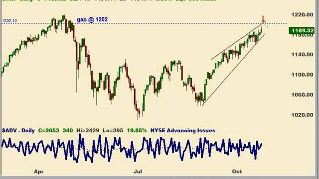 Elliott Wave and Technical Analysis of Dow, S&P, Euro FX, and US Dollar 10.26.10 смотреть онлайн