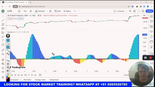 How to Use the Most Famous POWERFUL TTM SQUEEZE TradingView Indicator смотреть онлайн