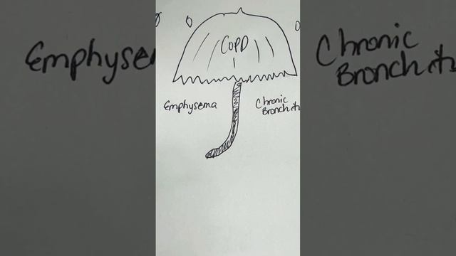 Emphysema vs Chronic Bronchitis vs COPD #copd #nursingschool смотреть онлайн