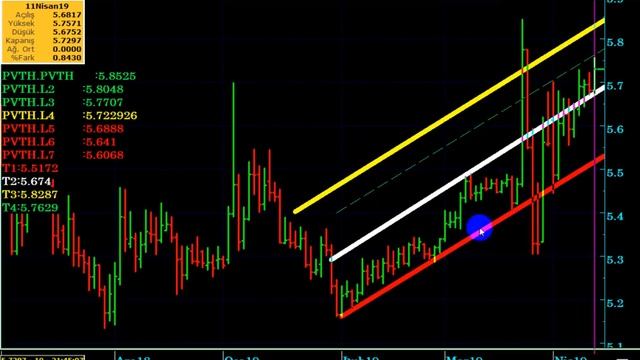 DOLAR TL İÇİN, ARTIK DİKKATLİ OLMA ZAMANIDIR...!!! (Ani Kararlar Verilmemelidir...) смотреть онлайн