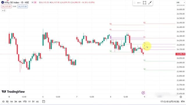 Nifty 200 To 300 புள்ளிகள் கீழே சரியுமா ? 9 Aug 2024 смотреть онлайн