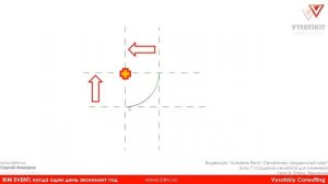 [Курс «Autodesk Revit Семейства: Продвинутый уровень»] Отвод. Введение