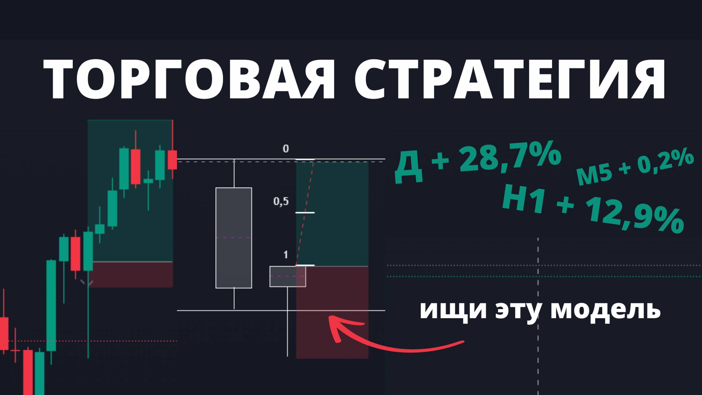 ГОТОВАЯ ТОРГОВАЯ СТРАТЕГИЯ ДЛЯ ТРЕЙДЕРОВ