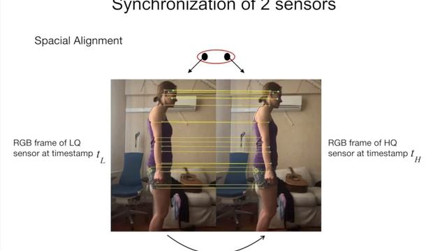 Self-supervised Depth Denoising Using Lower- and Higher-quality RGB-D sensors смотреть онлайн