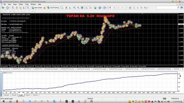 100 $ to 300 $ Amazing Tufan EA v5.20 - Forex Robot For Free Demo Copy смотреть онлайн