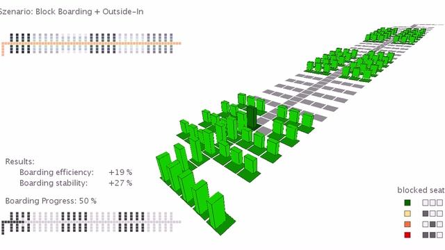 Boarding - Blocks and Outside-In (window-center-aisle) смотреть онлайн