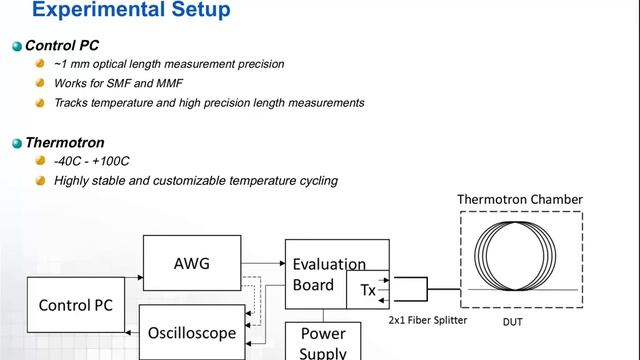 Correlation OTDR for Accurate Measurements of Optical Length of Fiber Optic Cables Under Diverse смотреть онлайн