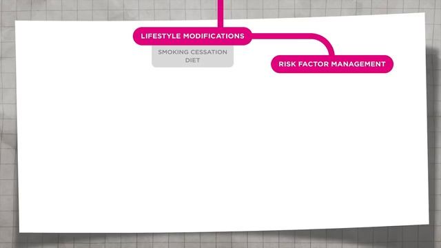 What Is Coronary Artery Disease (CAD) - Causes And Consequences