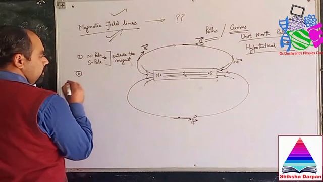KOSHISH: Magnetic Filed Line and an Activity to View theses Lines BY Dr. Dushyant Pardeep смотреть онлайн