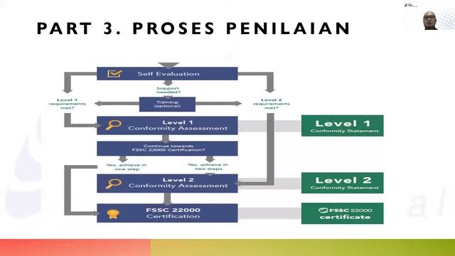 Webinar Pengenalan FSSC Development Program bagi UMKM смотреть онлайн