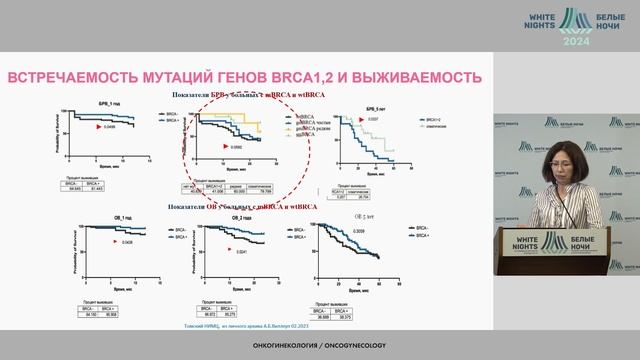 Молекулярно-генетические параметры как предикторы тактики лечения диссеминированного рака яичника