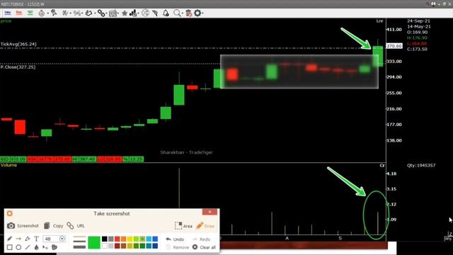 Chart of the Week 24/09/2021 | Stock in focus for Coming Weeks. смотреть онлайн