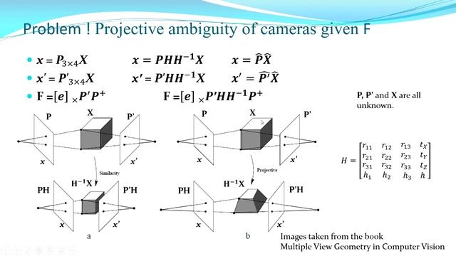 Epipolar Geometry : Projective Ambiguity in getting the Camera Matrices смотреть онлайн