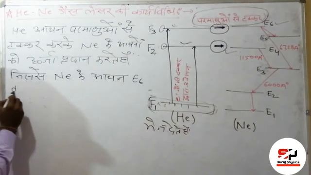 Lec-54 Working of He-Ne gas LASER (part 2) By Suraj Bagoria смотреть онлайн
