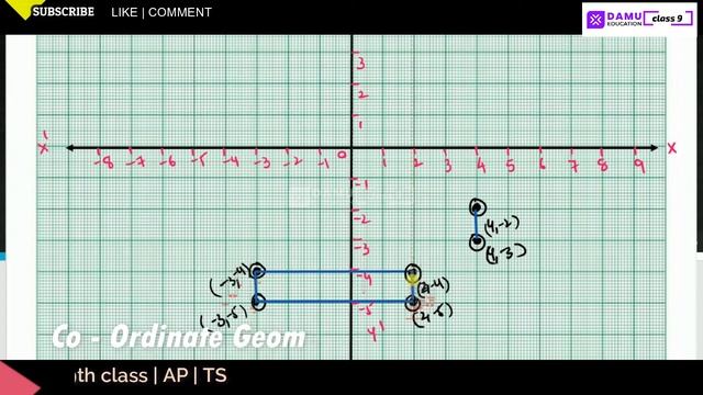 Coordinate Geometry #Geometry | Ex 3 Q 9 | 9th Class Math Answer | #Coordinateplane | Damu Educatio смотреть онлайн