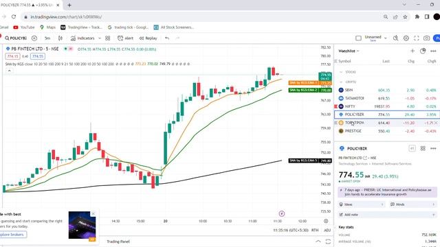 9 EMA  21 EMA And 200 EMA Trading Strategy