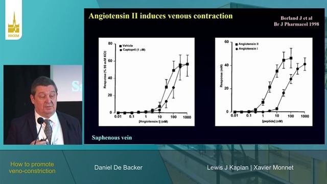 How to promote veno-constriction Daniel  De Backer (ISICEM 2023)
