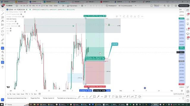 Онлайн торговля на Форекс 15.01.25 смотреть онлайн
