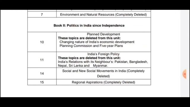 Latest CBSE update #reduced syllabus of class IX X XIandXII CBSE alll subjects#deleated syllabus смотреть онлайн