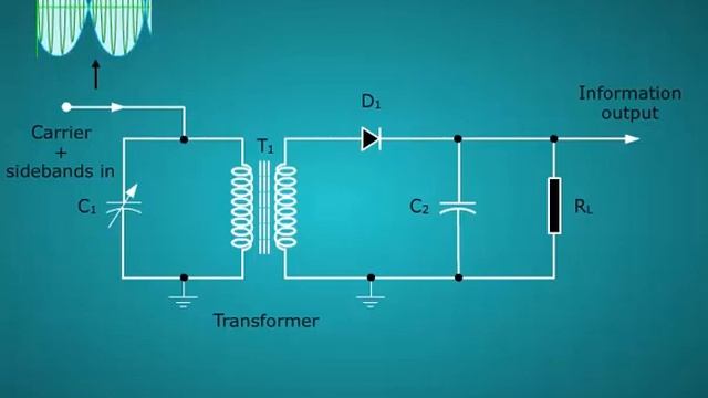 AM Detector смотреть онлайн